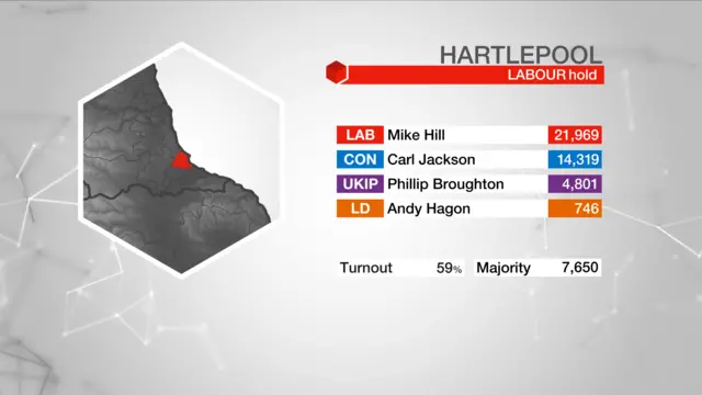 Election result