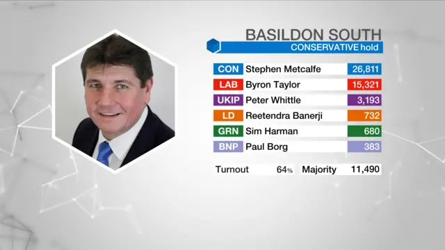 Result graphic