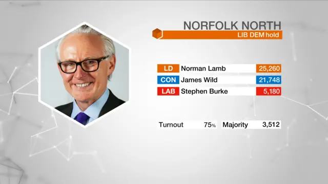 Result graphic