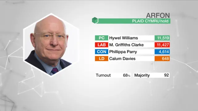 Election result