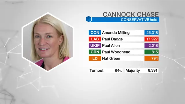 Result graphic