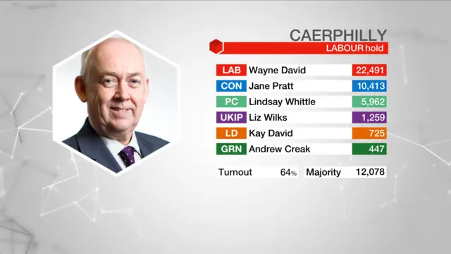 Result graphic