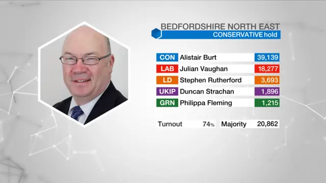 Election result