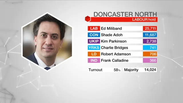 Result graphic