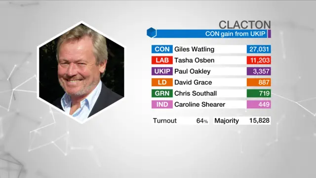 Election result