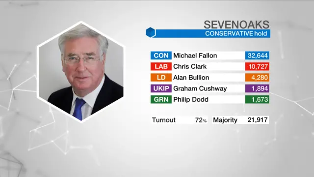 Result graphic