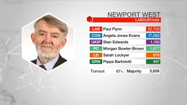 Election result