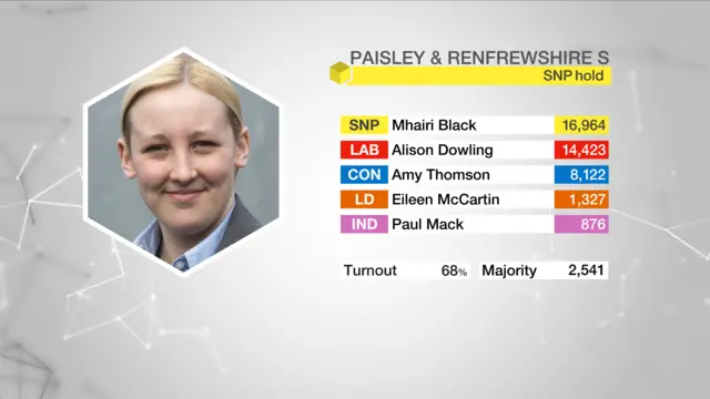 Result graphic