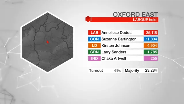 Result graphic