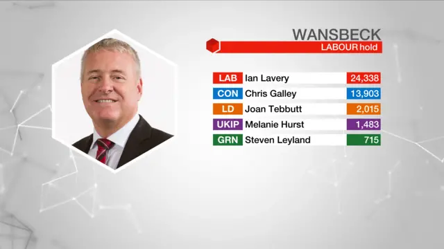 Result graphic