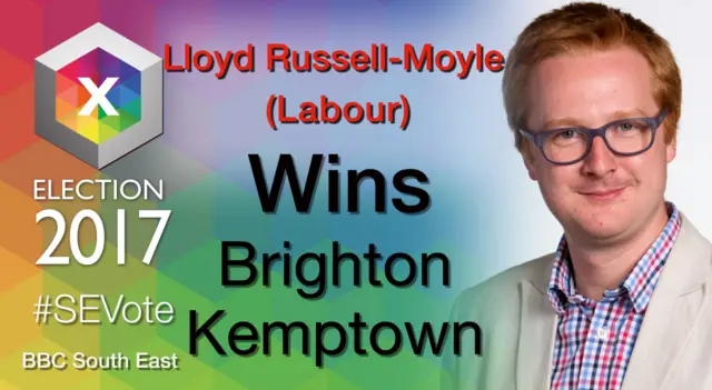 Lloyd Russell-Moyle