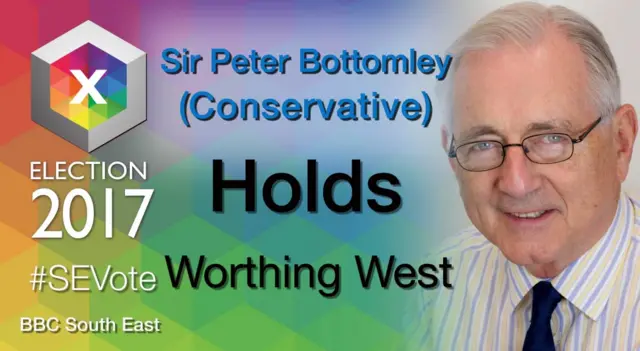 Sir Peter Bottomley