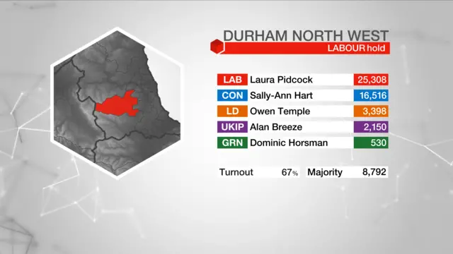 Result graphic