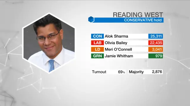 Election result