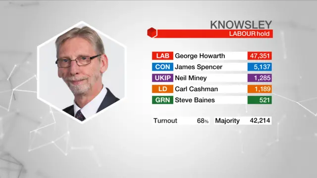 Result graphic