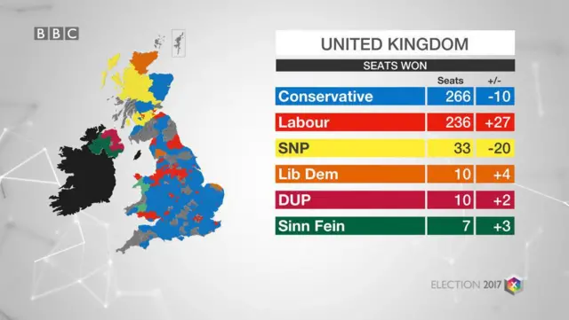 national election results so far