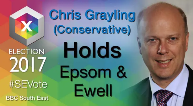 Chris Grayling