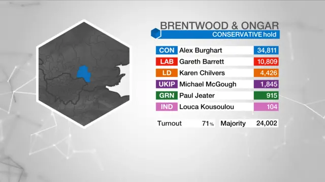 Result graphic