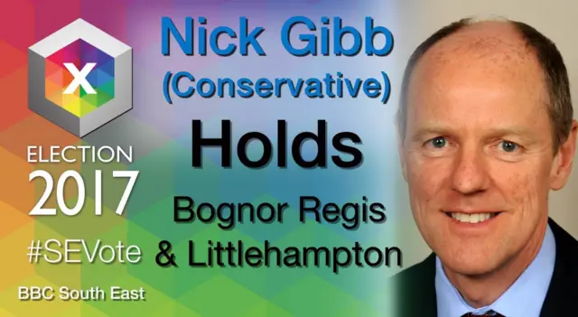 Nick Gibb