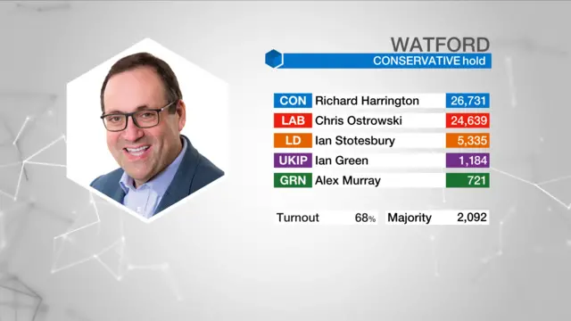 Result graphic