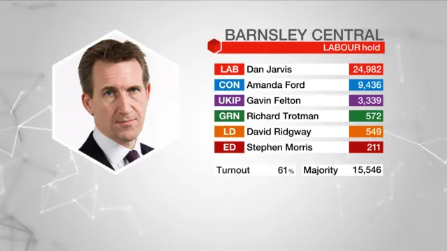 Result graphic