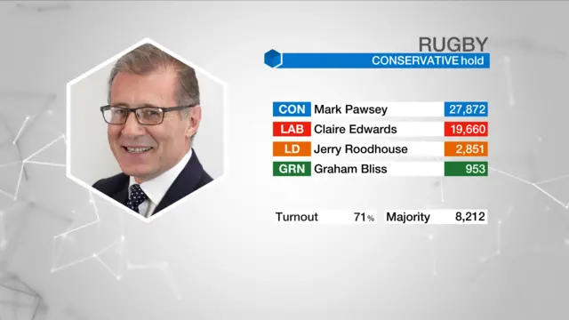 Result graphic