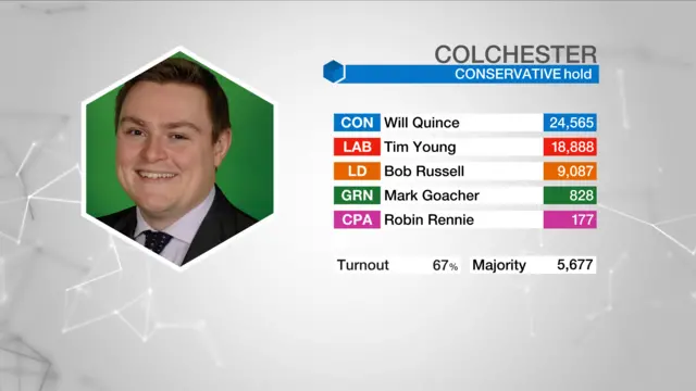 Result graphic