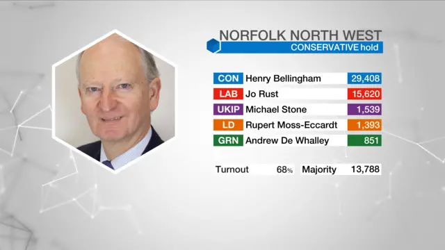 Result graphic