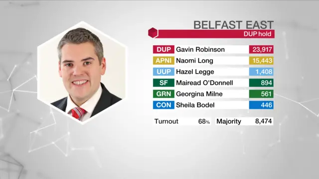 Result graphic