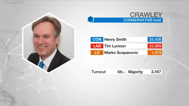 Results graphic