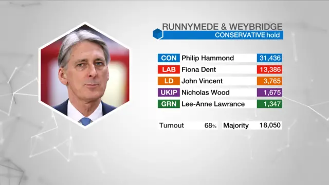 Result graphic