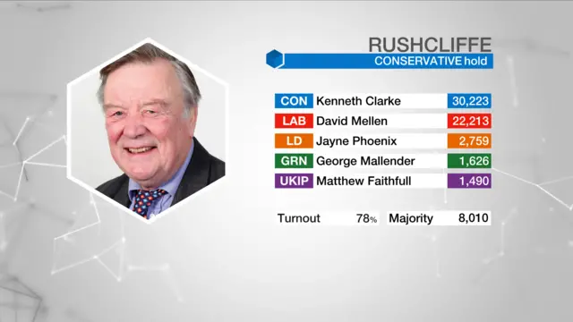 Result graphic