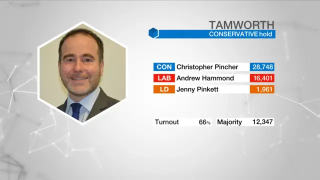 Election result