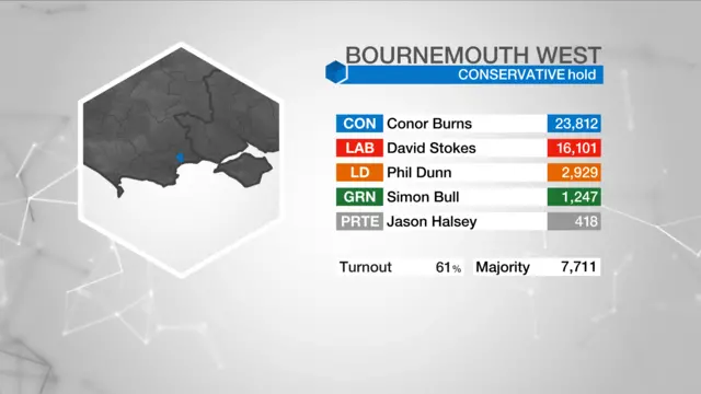 Result graphic