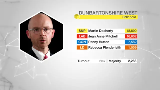 Result graphic