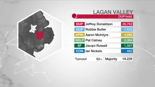 Election Graphic