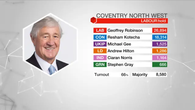 Result graphic