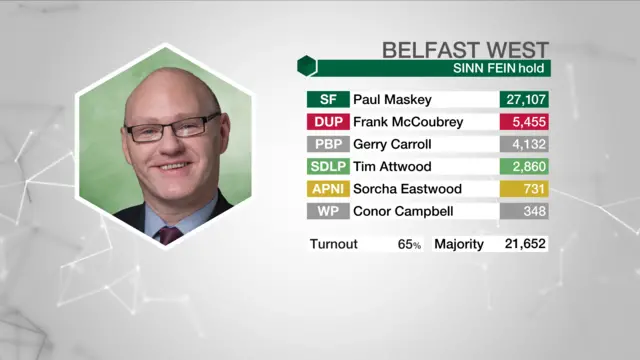 Election result