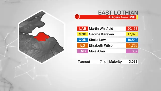 Election result