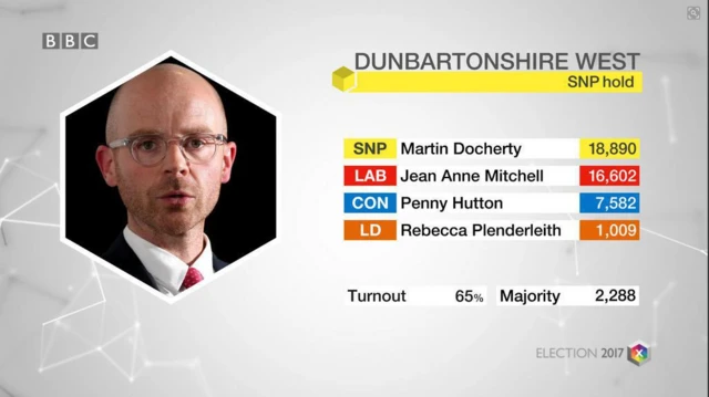 dunbart=onshire west