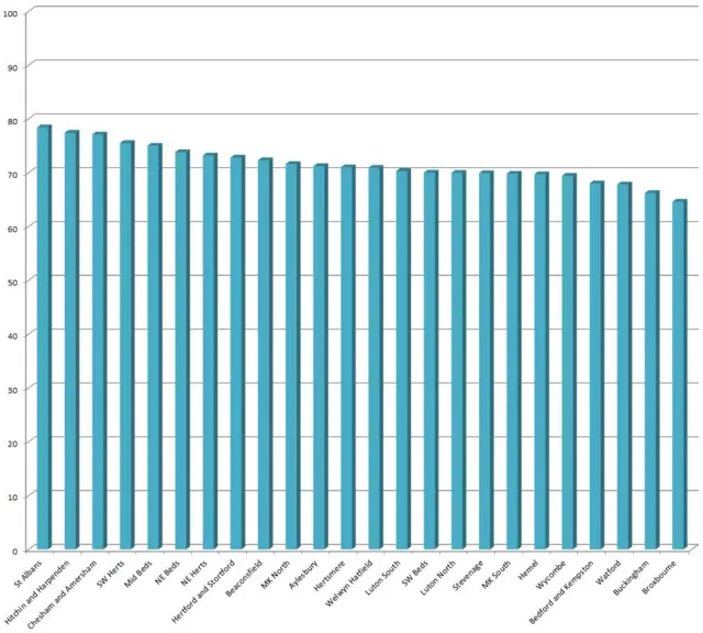 Turnout graph