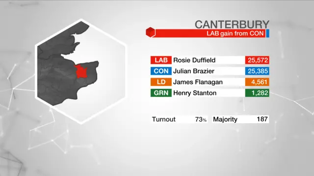 Election Graphic