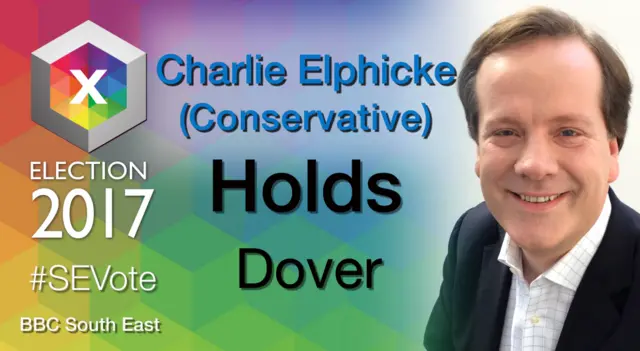 Charlie Elphicke