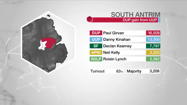 Result graphic