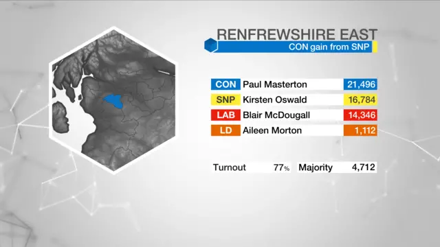 Results graphic