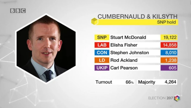 cumbernauld