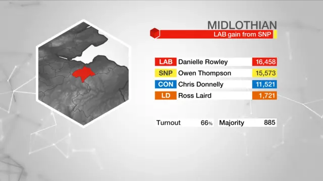 election graphic