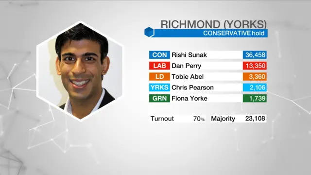 Election graphic