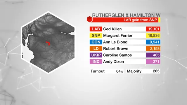 election graphic