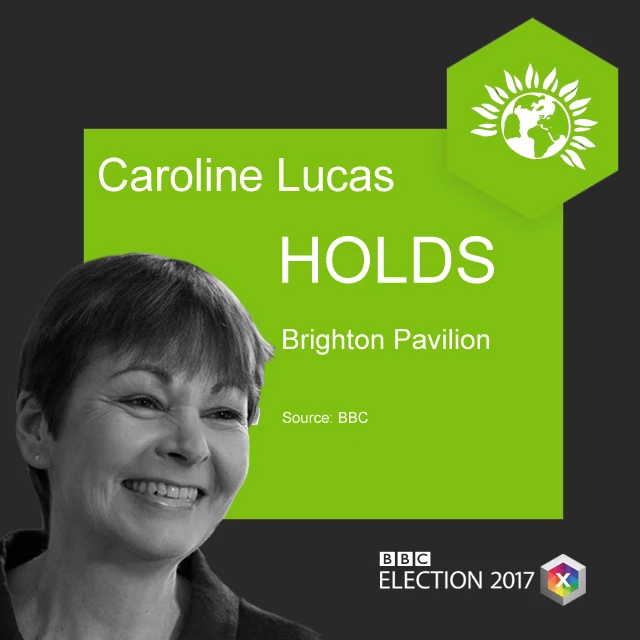 Caroline Lucas graphic